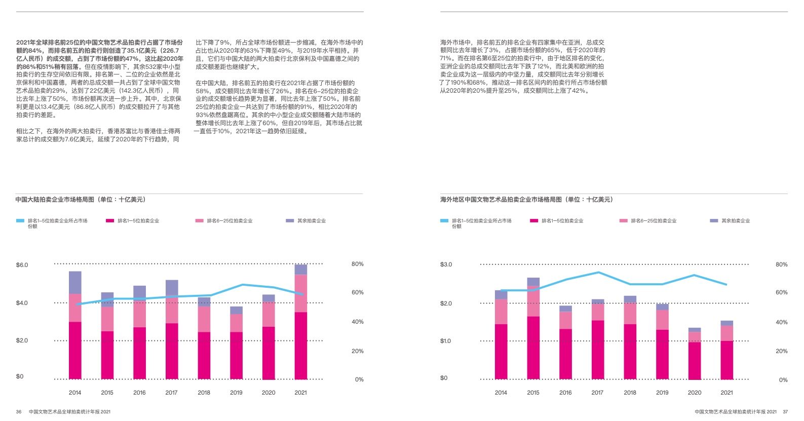 雅昌拍卖图录专场成交率与成交总额页面 雅昌拍卖图录最新拍卖专场数据