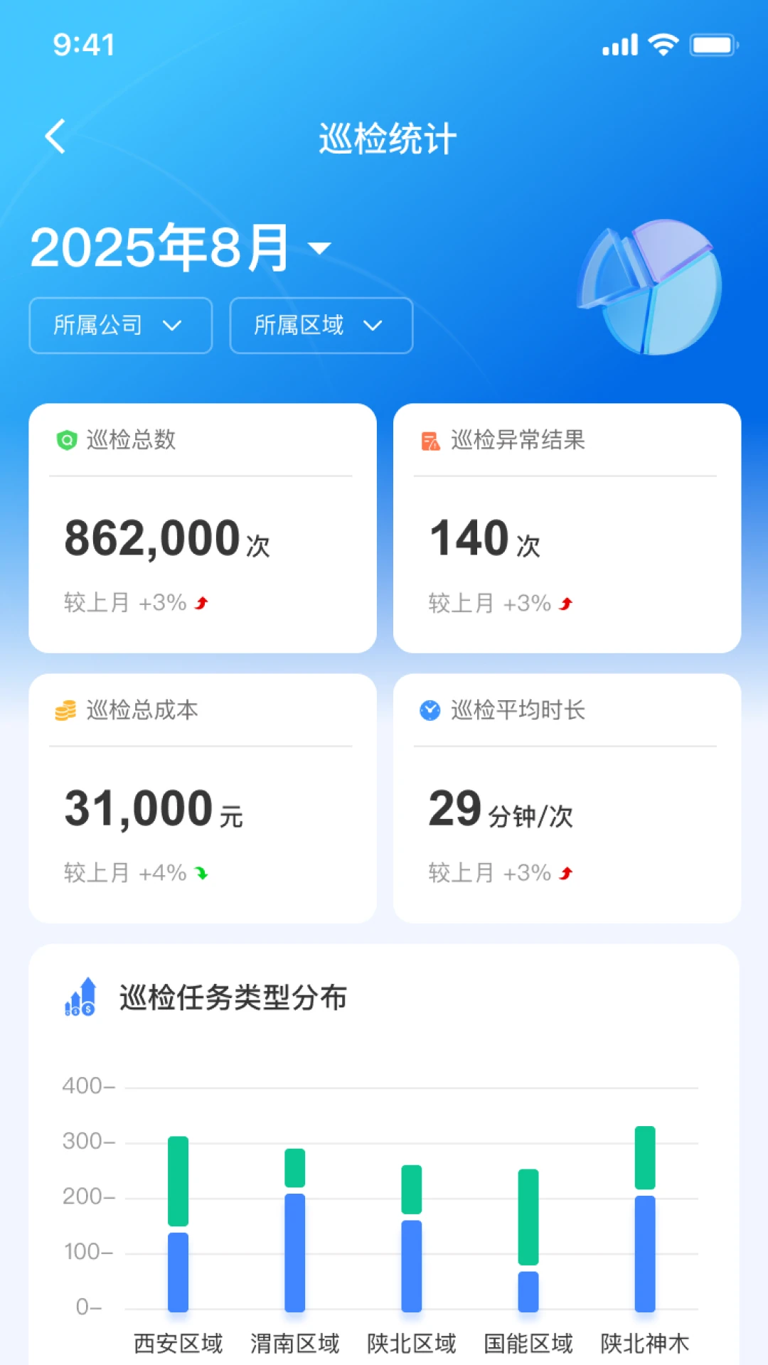 �����Ƿ�3.3.4 ���ܷ�������