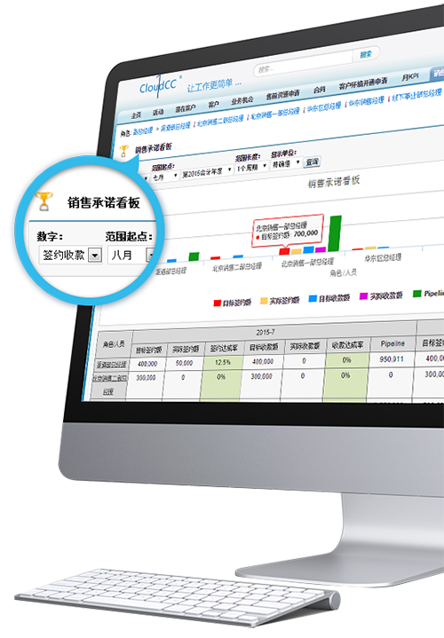 CloudCC Sales销售云系统销售流程与商机看板操作界面
