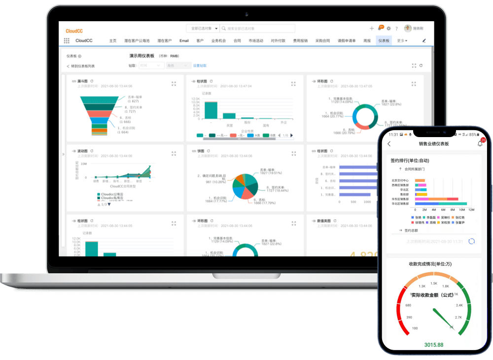CloudCC Sales销售云系统数据分析报表与销售漏斗界面