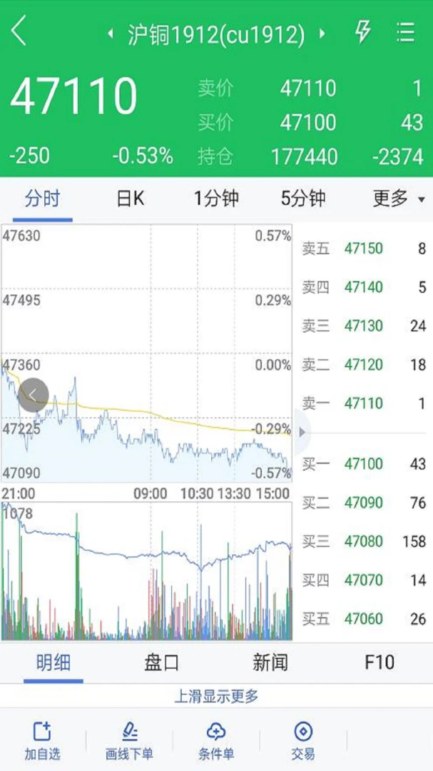 ��ó���5.7.6 �ڻ���������