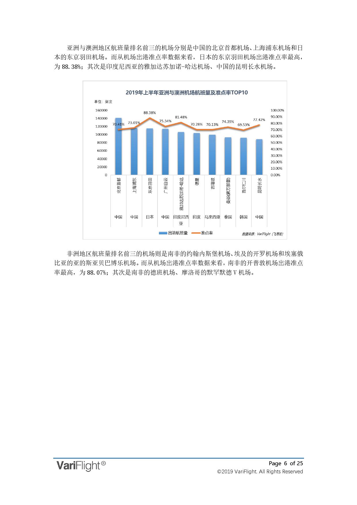 飞常准航班准点率历史统计图表