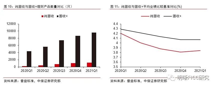 增源资管固收类产品收益走势与风控措施