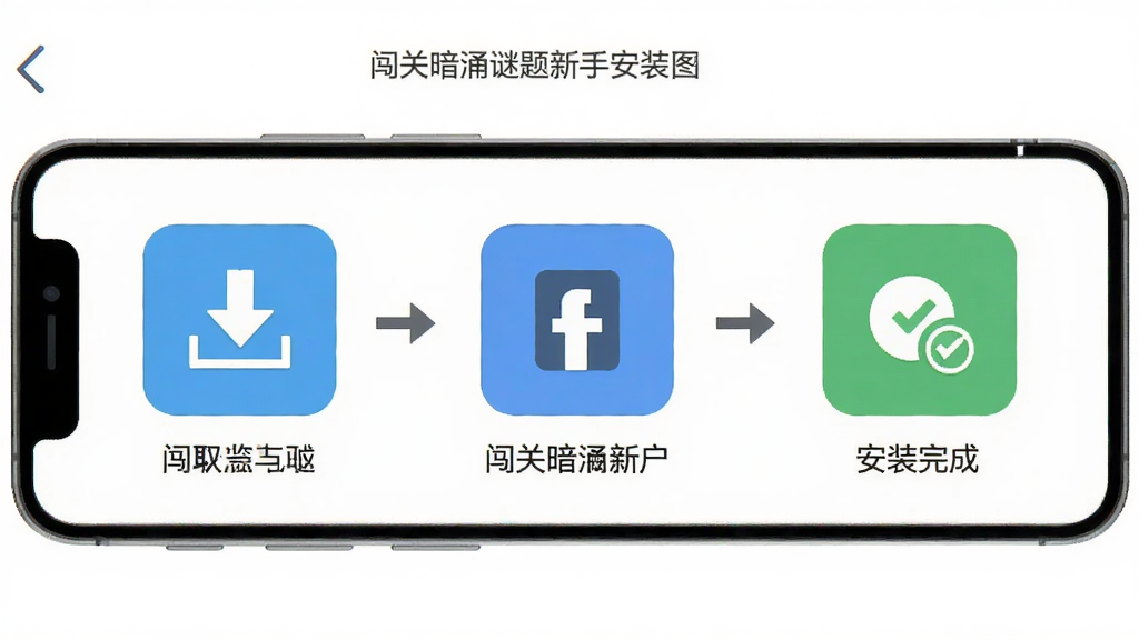 闯关暗涌谜题新手安装步骤示意图,画面展示手机屏幕上从下载到安装完成的三个步骤图标,界面简洁清晰,风格扁平化,高清画质,干净无多余元素
