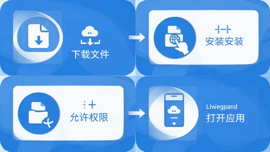 把手案例APP安卓手机安装步骤示意图,画面展示从下载APK到安装完成的手机操作流程,包含四个步骤图标:下载文件、点击安装、允许权限、打开应用,风格为扁平化信息图设计,配色以蓝色和白色为主,画面干净整洁,无多余元素