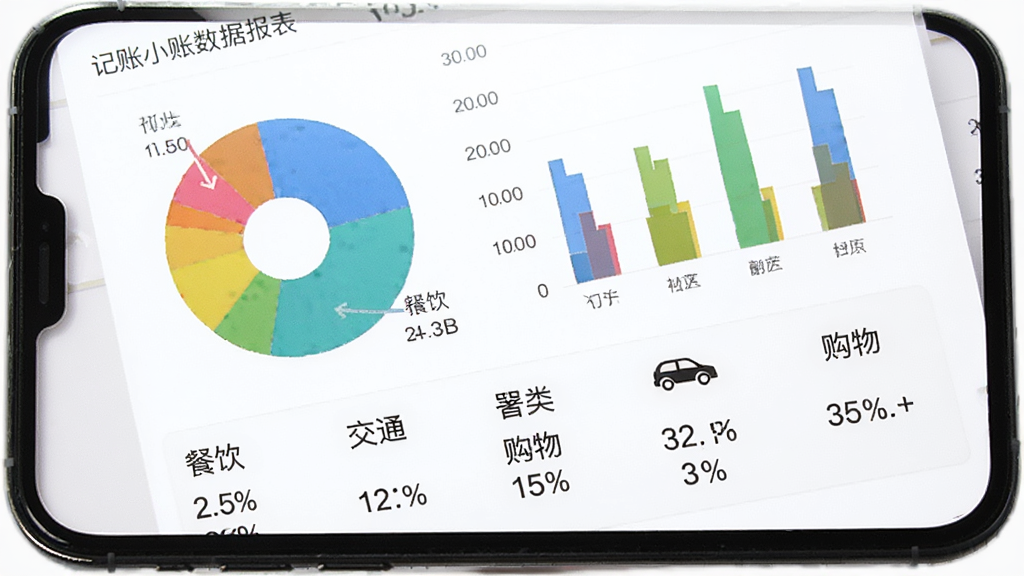 记账小账数据报表页面,手机屏幕上显示彩色饼图和柱状图,图表下方列出餐饮、交通、购物等分类占比,背景为白色,风格现代简约,细节上突出图表配色和数字标注,画质清晰干净