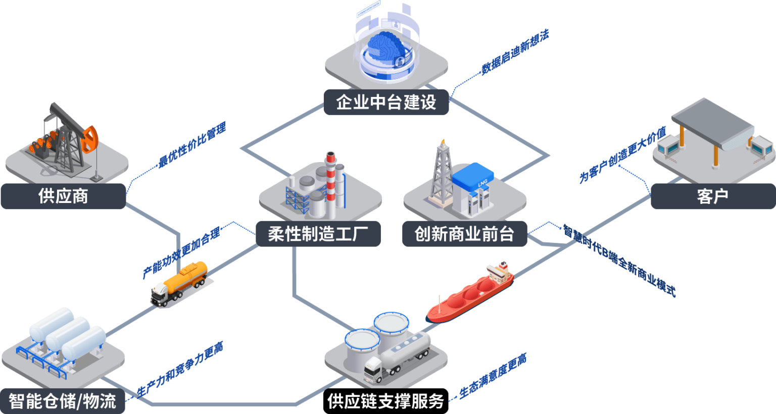 链客通企业供应链效率提升实操界面
