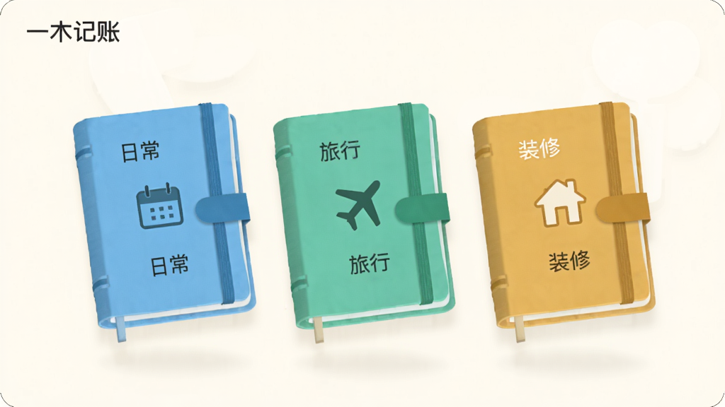 一木记账多账本管理界面,画面展示三本不同颜色的虚拟账本并排悬浮,分别标注“日常”“旅行”“装修”,账本封面有简洁图标。背景为柔和米白色,风格扁平化,细节清晰,画质干净,无多余元素,图片中文字包含“一木记账”
