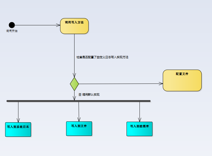 setlog制作教程从入门到精通的完整操作流程配图