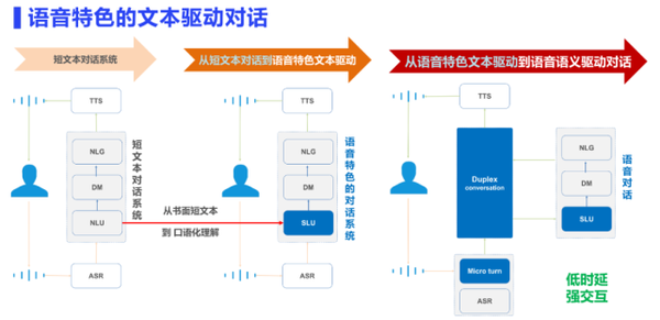 语音翻译助手实时对话翻译功能对比测试