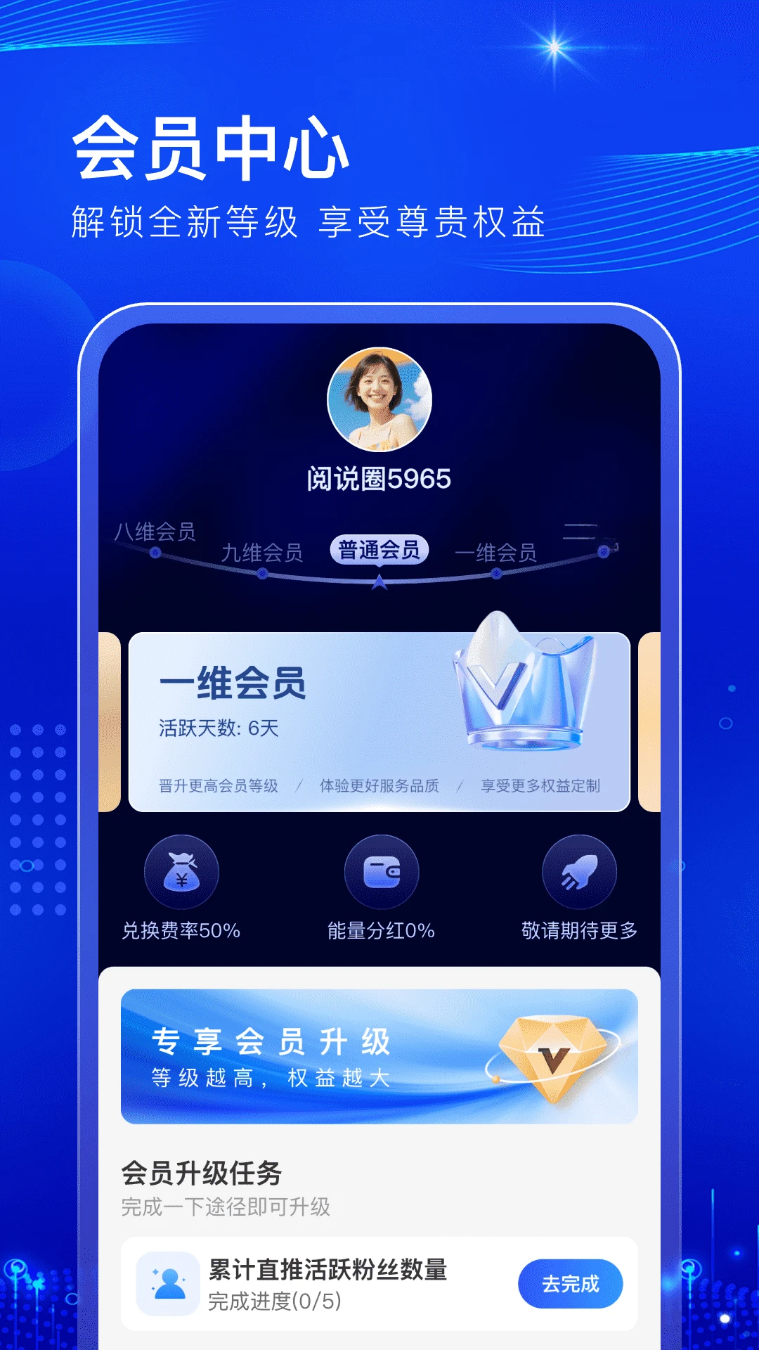 ��˵Ȧ1.1.7 �Ķ��罻
