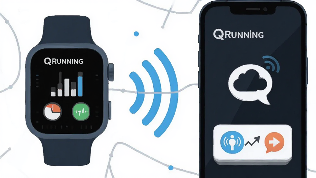 QRunning运动数据同步示意图,主体为智能手表与手机通过无线信号连接,布局为左右对称,排版简洁,风格为扁平化科技插画,细节包含信号波纹、数据图标、QRunning标志,画质清晰,干净,无多余元素