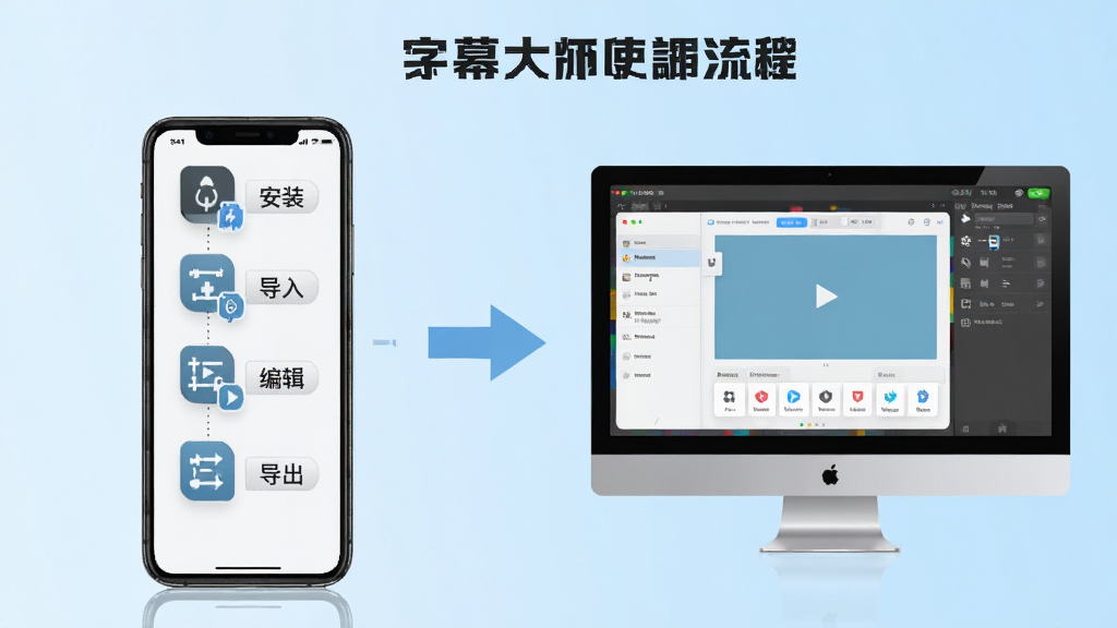 一张展示字幕大师使用流程的示意图,画面分为左右两部分,左侧是手机端操作步骤图标,右侧是电脑端模拟器界面,中间有箭头连接,背景为浅蓝色渐变,风格为信息图设计,细节包括安装、导入、编辑、导出四个步骤图标,画质清晰干净,无多余元素