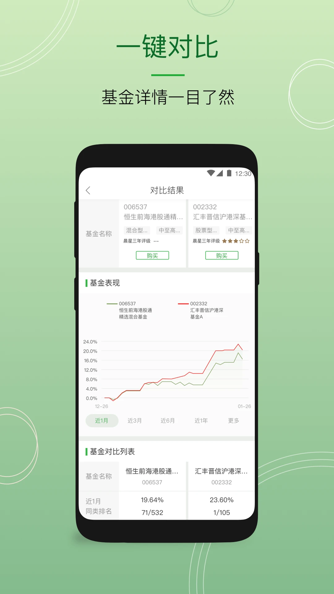�����й�(Hang Seng China)8.2.3 �ƶ����з���